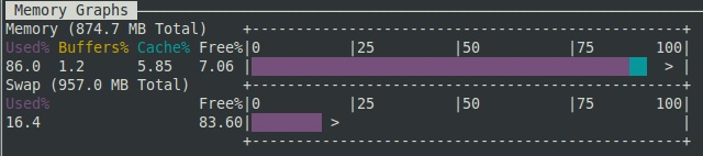 Memory Graphs